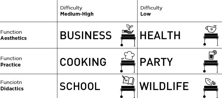 Tabella riepilogativa grado di difficolà Vegestyle